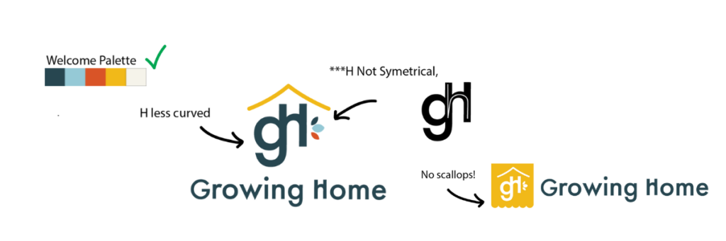 Example of how we present "what we heard last time" to clients. Arrows pointing to areas of the Growing Home logo mark relating to comments made in previous concept rounds.
