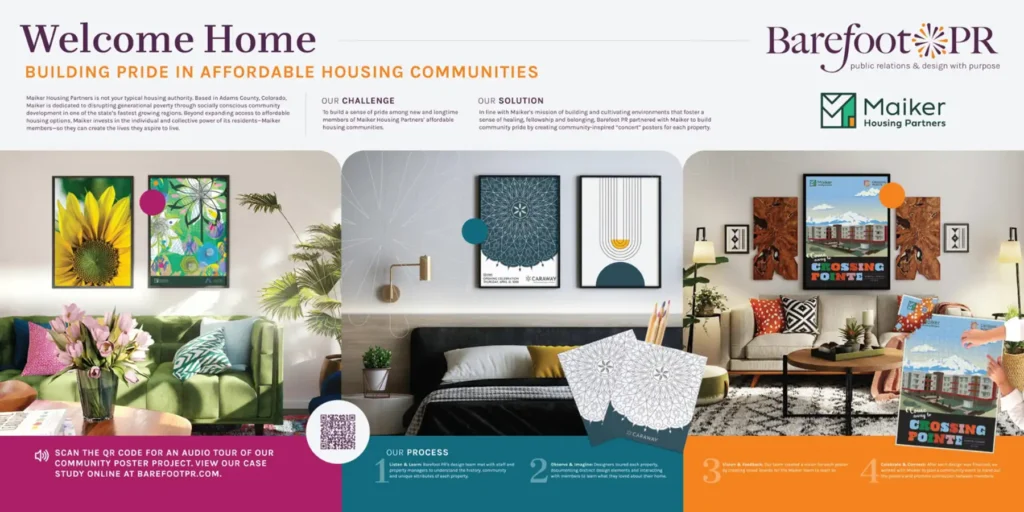 A wide poster descibing the process of the Maiker community posters and showing them hanging on the walls of an apartment